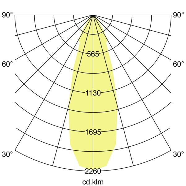 Lichtverteilungskurve