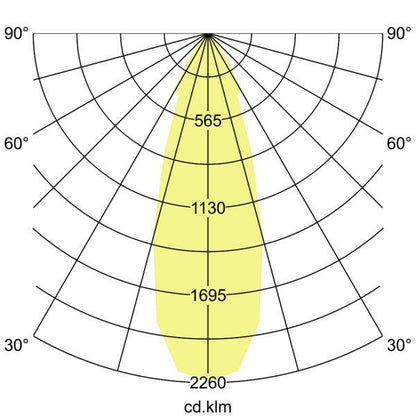 Lichtverteilungskurve