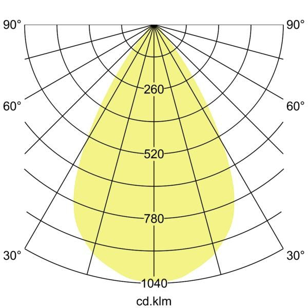 Lichtverteilungskurve