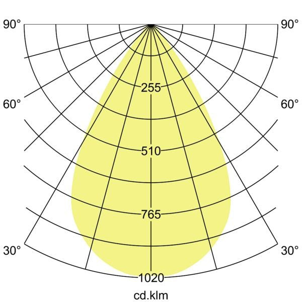 Lichtverteilungskurve