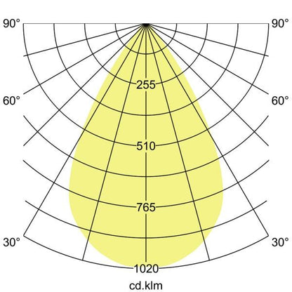 Lichtverteilungskurve