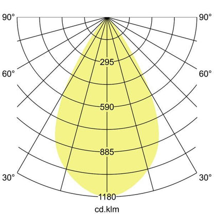 Lichtverteilungskurve
