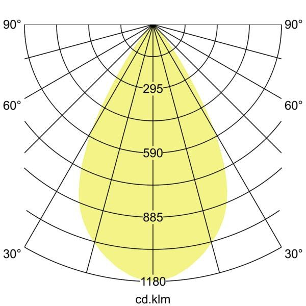 Lichtverteilungskurve
