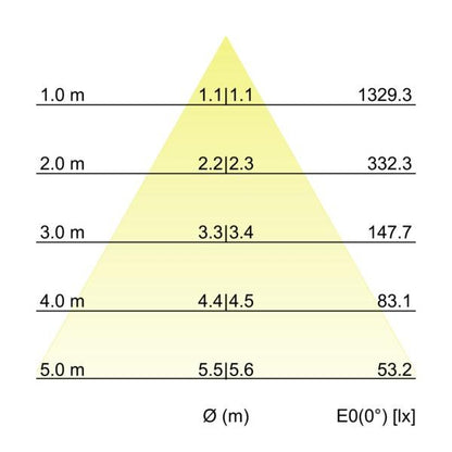 Kegeldiagramm