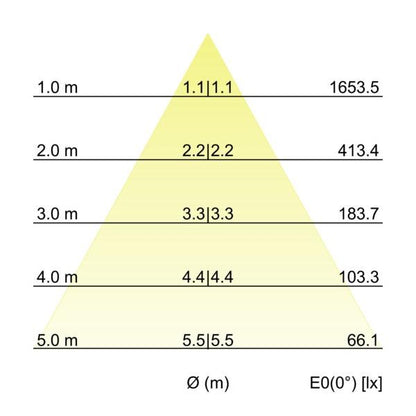 Kegeldiagramm