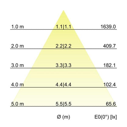 Kegeldiagramm