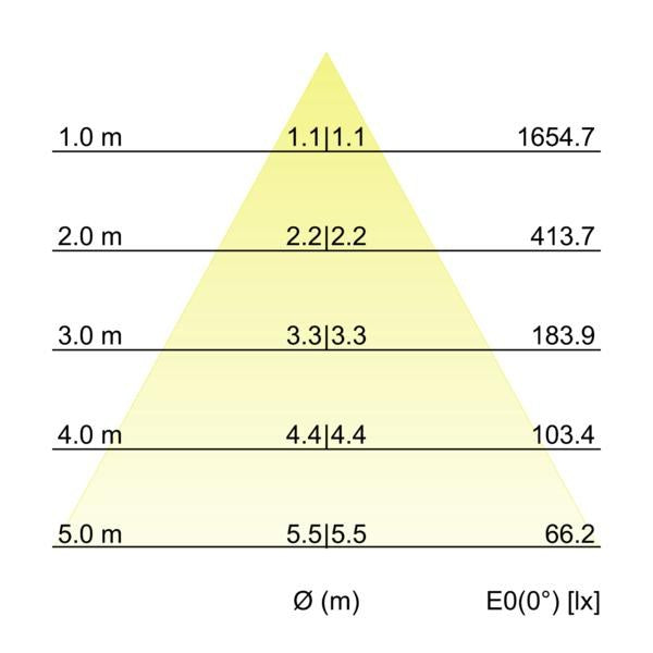 Kegeldiagramm