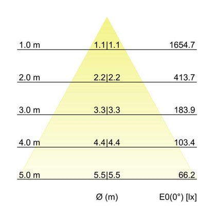 Kegeldiagramm