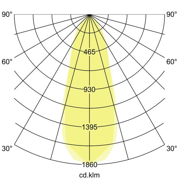 Lichtverteilungskurve
