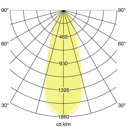 Lichtverteilungskurve