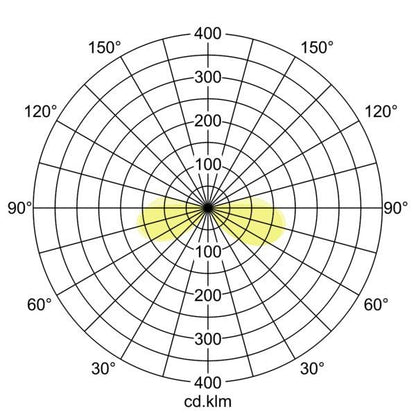 Lichtverteilungskurve