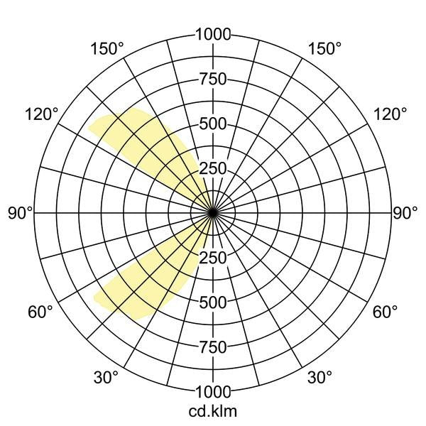 Lichtverteilungskurve