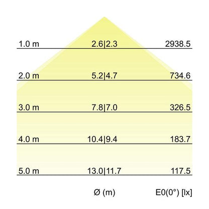 Kegeldiagramm