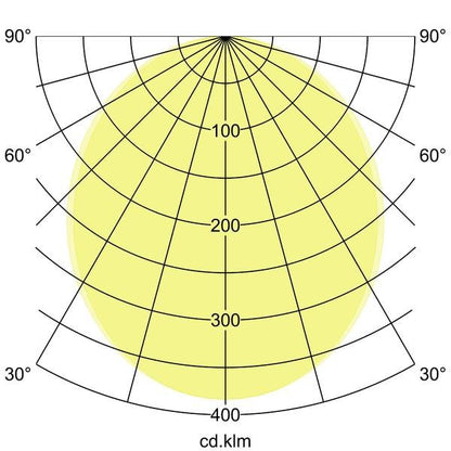 Lichtverteilungskurve
