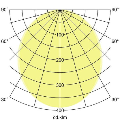 Lichtverteilungskurve