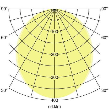 Lichtverteilungskurve