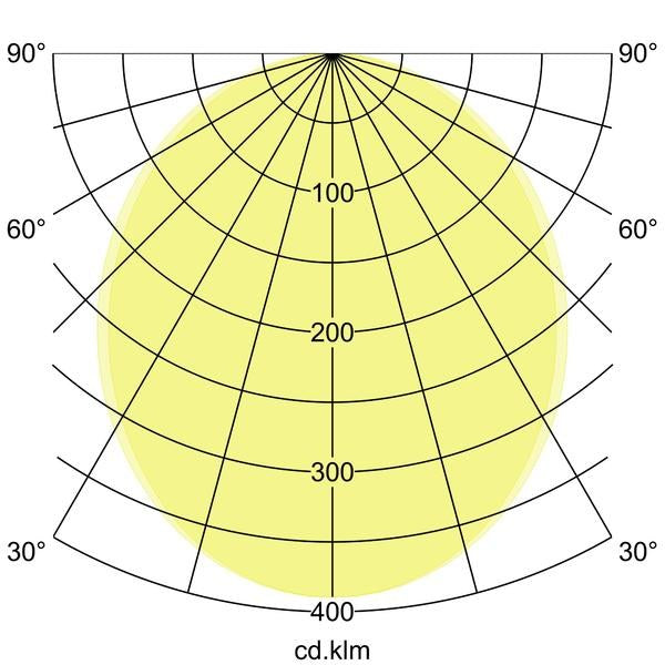 Kegeldiagramm