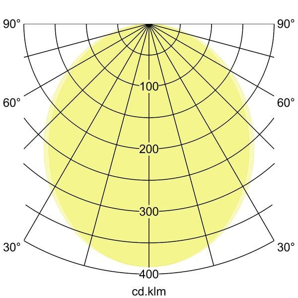 Lichtverteilungskurve