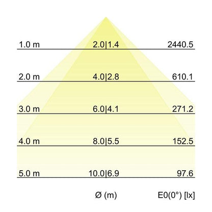 Kegeldiagramm
