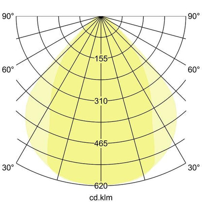 Lichtverteilungskurve
