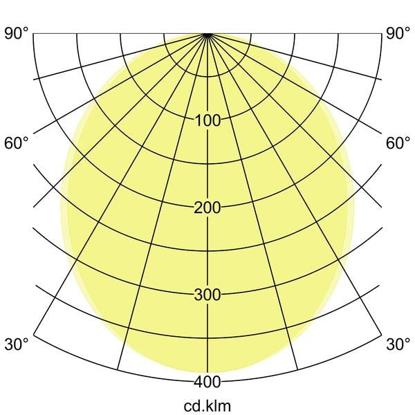 Lichtverteilungskurve