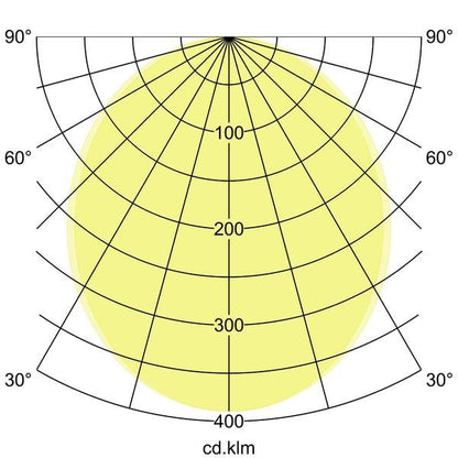 Lichtverteilungskurve