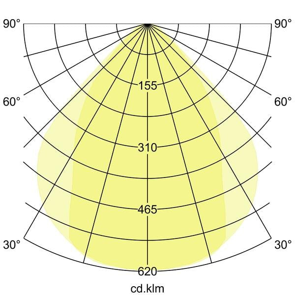 Lichtverteilungskurve