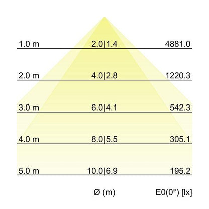 Kegeldiagramm
