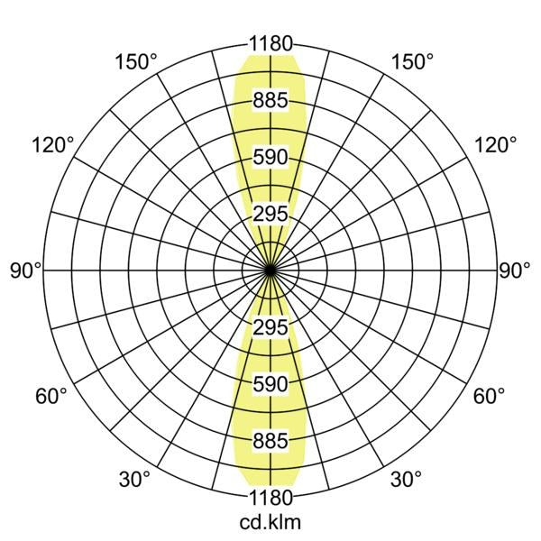 Lichtverteilungskurve