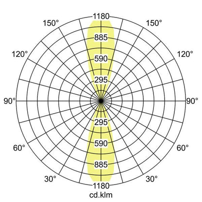Lichtverteilungskurve