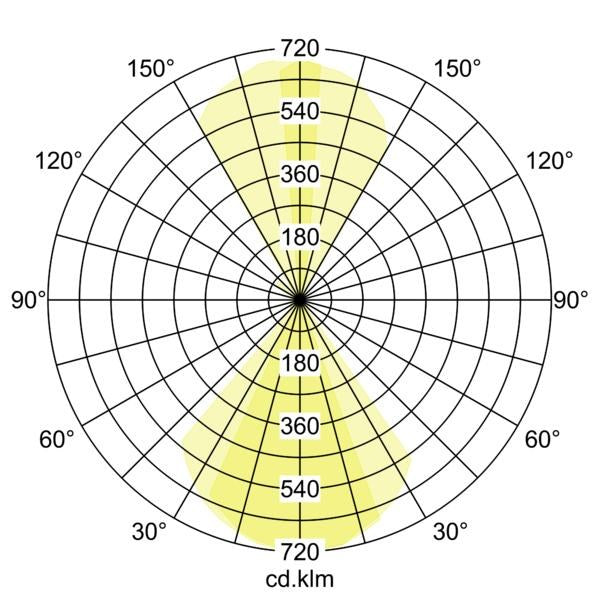 Lichtverteilungskurve