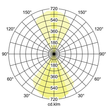 Lichtverteilungskurve