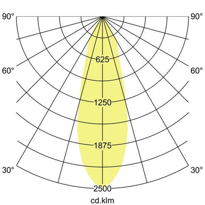 Lichtverteilungskurve