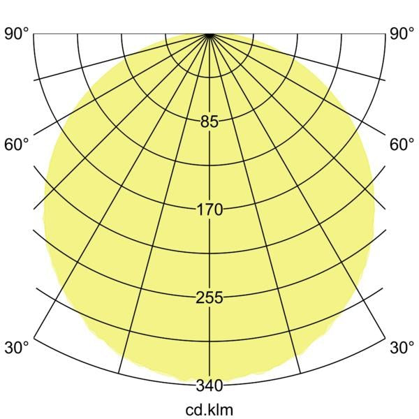 Lichtverteilungskurve