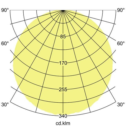 Lichtverteilungskurve