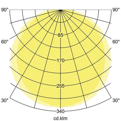 Lichtverteilungskurve
