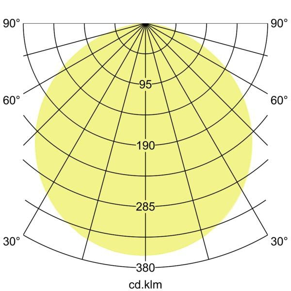 Lichtverteilungskurve