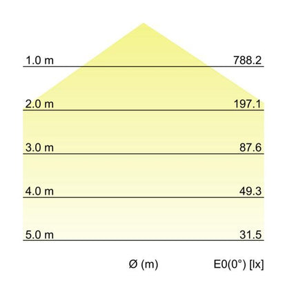 Kegeldiagramm