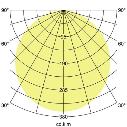 Lichtverteilungskurve