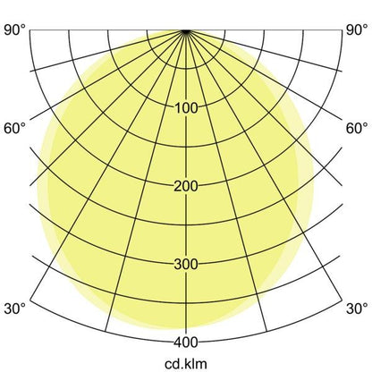 Lichtverteilungskurve