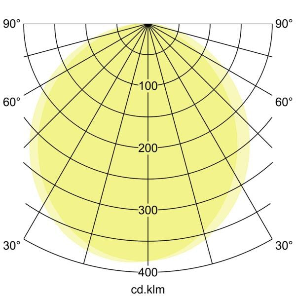 Lichtverteilungskurve