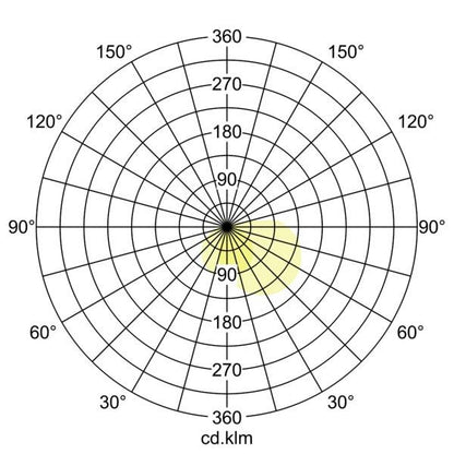 Lichtverteilungskurve