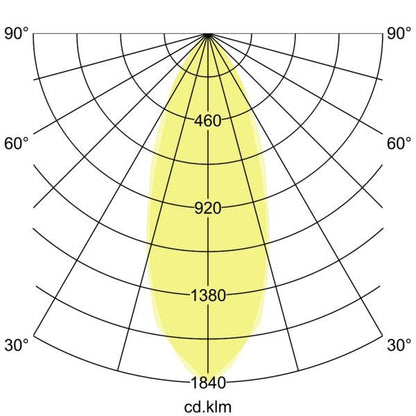 Lichtverteilungskurve