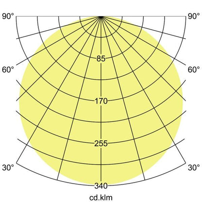 Lichtverteilungskurve