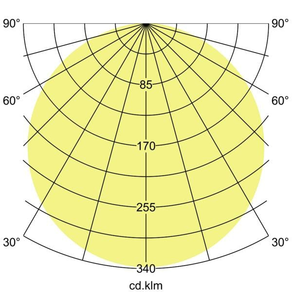 Lichtverteilungskurve