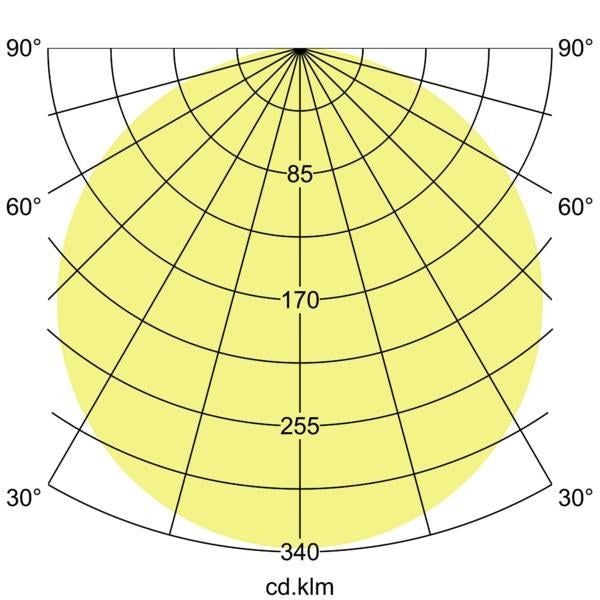 Lichtverteilungskurve