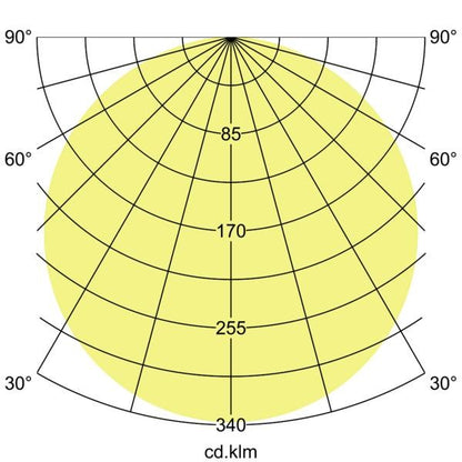 Lichtverteilungskurve