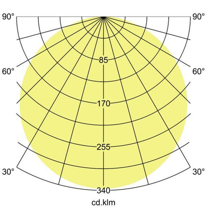 Lichtverteilungskurve