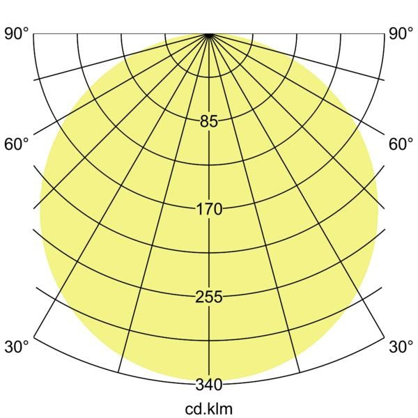 Lichtverteilungskurve
