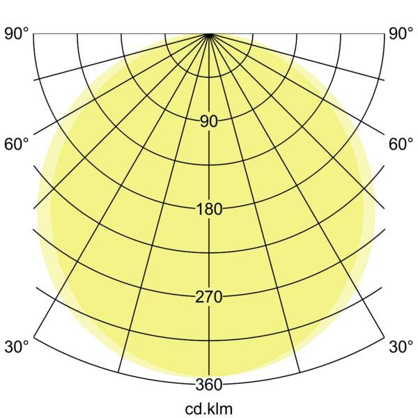 Lichtverteilungskurve